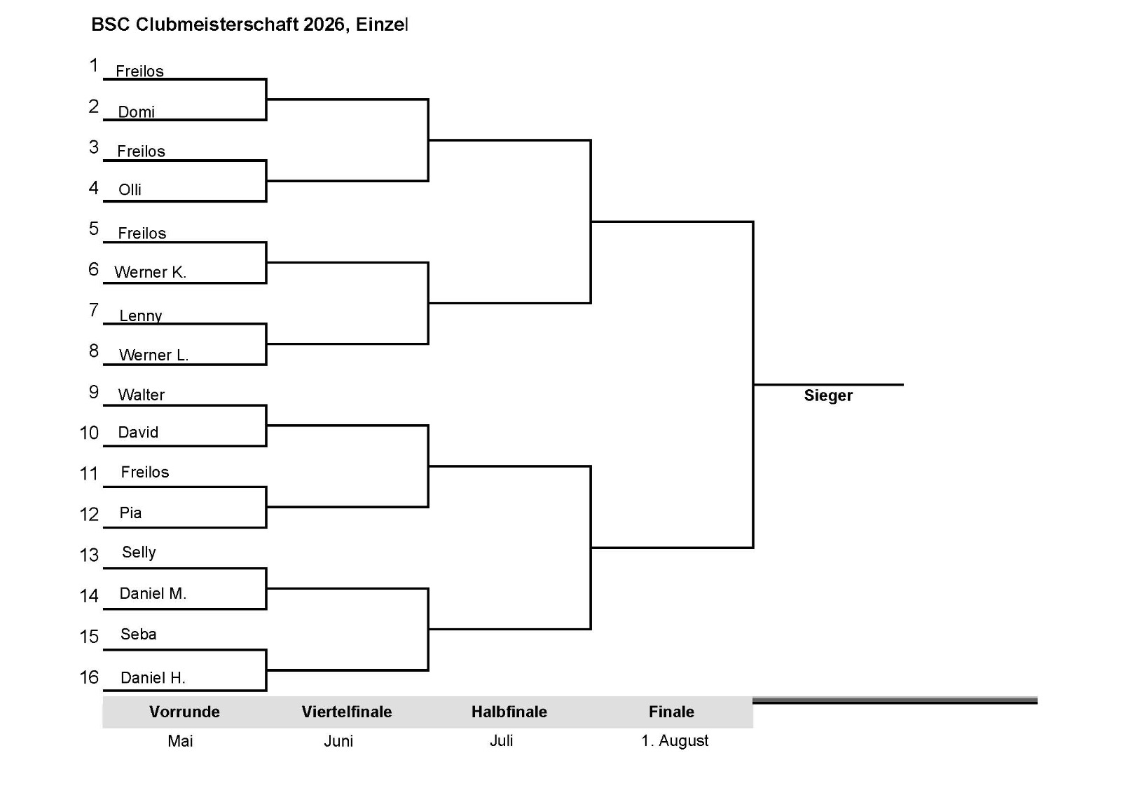 Turnierbaum Einzel – Clubmeisterschaft 2026